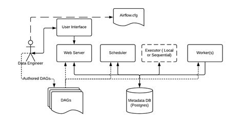 airflow.sensors.base — Airflow Documentation.